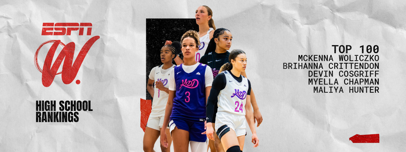 Five Kidd players make ESPN Top 100